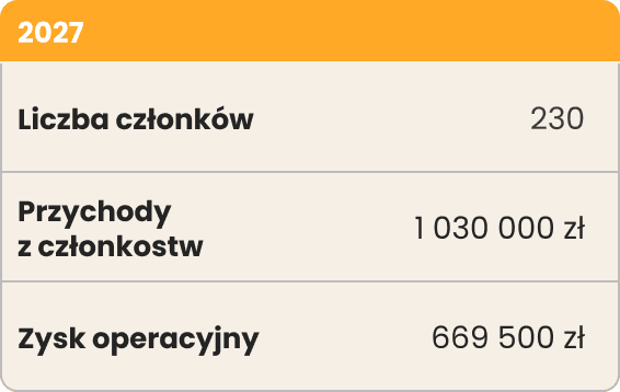 RZiS Projects